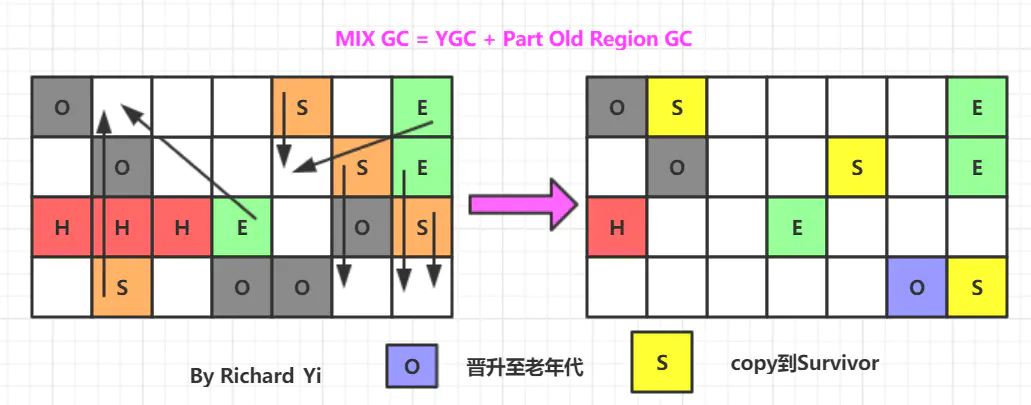 图文并茂，万字详解，带你掌握 JVM 垃圾回收！_JVM_20