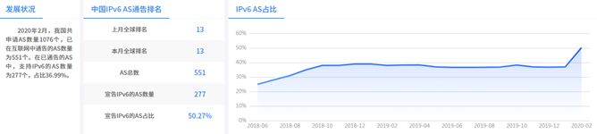 IPv4互联网的下半场，难说再见；IPv6互联网的上半场，顺势加速！_JAVA_07