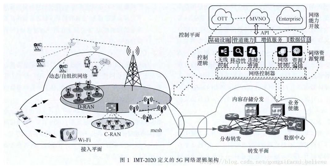 5G与MEC边缘计算扫盲篇（上）_JAVA_25