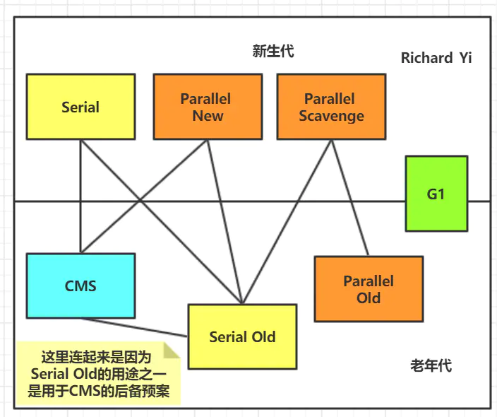 图文并茂，万字详解，带你掌握 JVM 垃圾回收！_Java开发_10