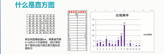 直方图均衡化_图像处理