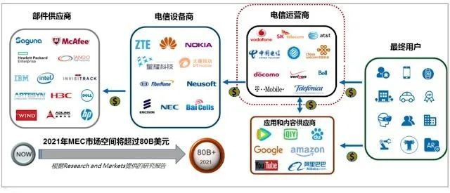 5G与MEC边缘计算提高篇（下）_JAVA_07