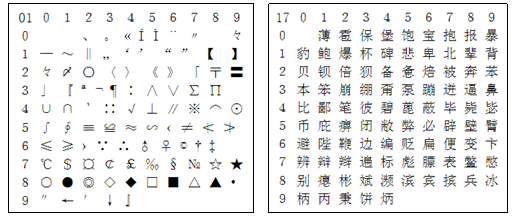 用C++程序理解汉字的机内码表示_贺利坚的技术博客_51CTO博客