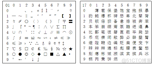 用C++程序理解汉字的机内码表示_贺利坚的技术博客_51CTO博客