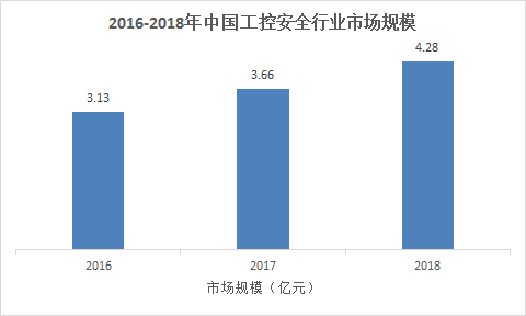 工控系统网络安全，一场没有硝烟的战争_java_16