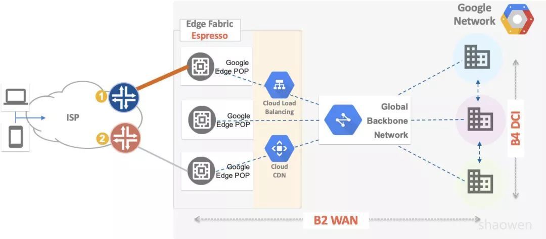 解耦重构 Internet BGP SDN_java_03