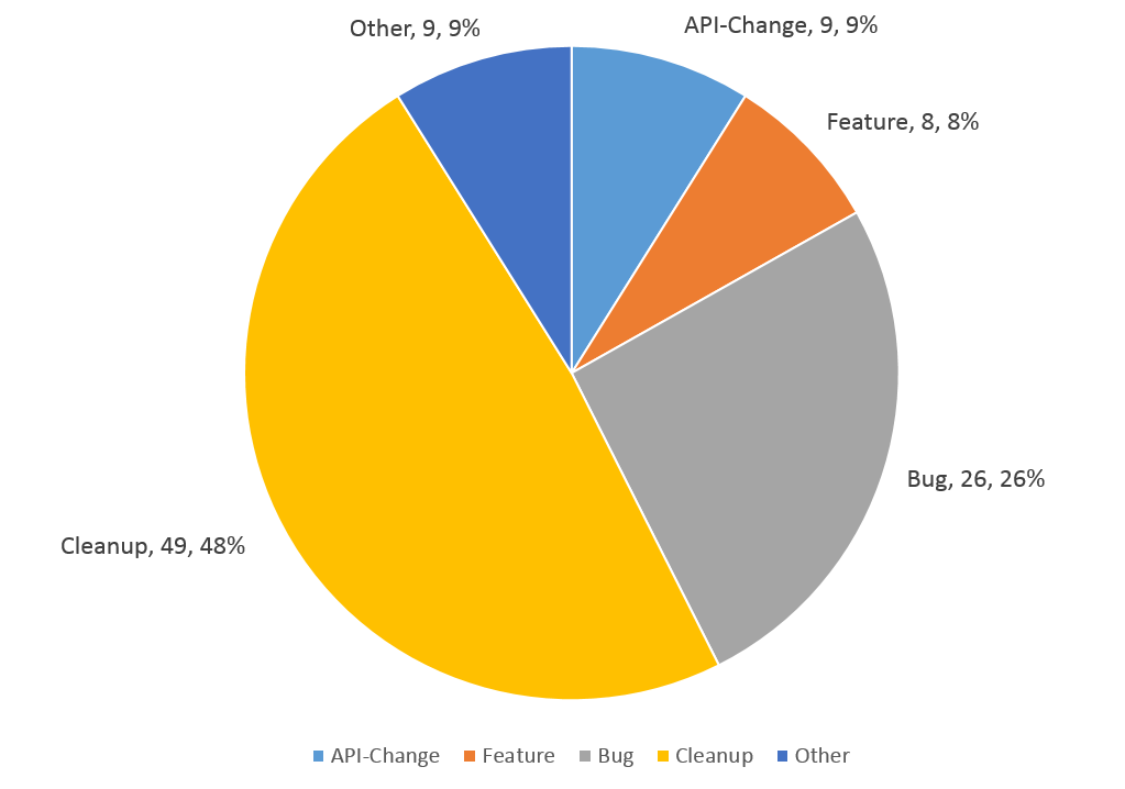 Cloud Native Weekly｜ CNCF发布2019中国KubeCon透明度报告_java