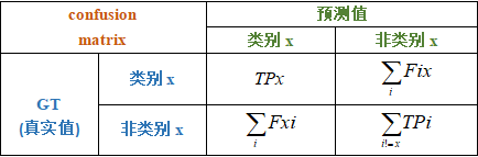 模型性能指标_模型性能指标_03