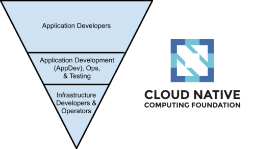 Cloud Native Weekly｜Kubernetes IoT Edge工作组发布安全白皮书_java_04