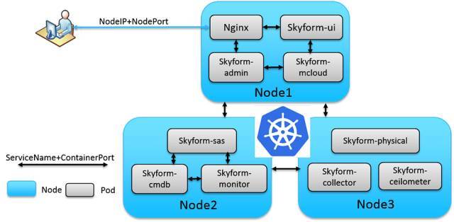 基于Docker的分布式服务研发实践_Java_15