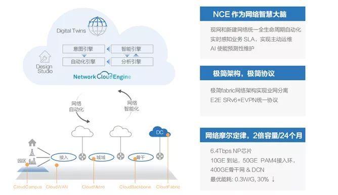 为什么网络需要自动驾驶？（IBN扫盲篇）_java_17