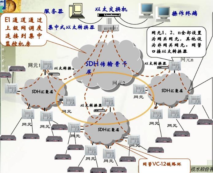 MSAP vs SD-WAN：专线方案孰优孰劣_java