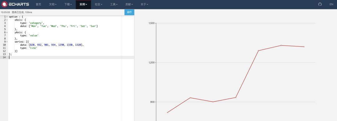 Spring Boot 2.x基础教程：使用 ECharts 绘制各种华丽的数据图表_Java_03