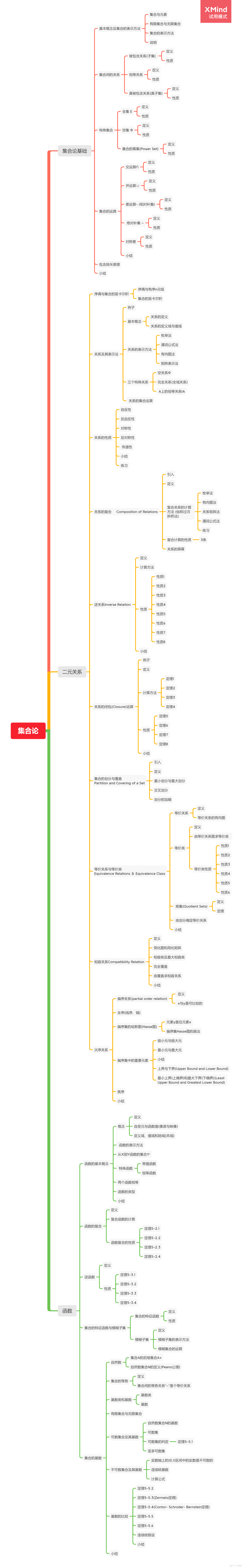 集合论(基础+二元关系+函数)_枚举法