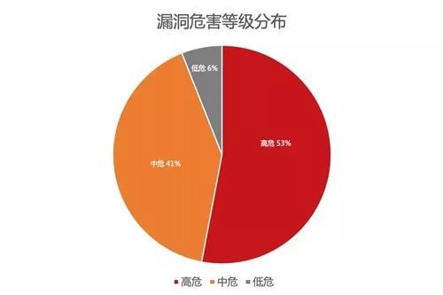 工控系统网络安全，一场没有硝烟的战争_java_07