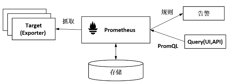 Istio Gateway的典型应用--《云原生服务网格Istio》书摘07_java