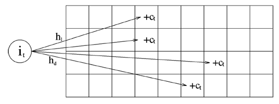 基于sketch的网络测量方法介绍_java_04