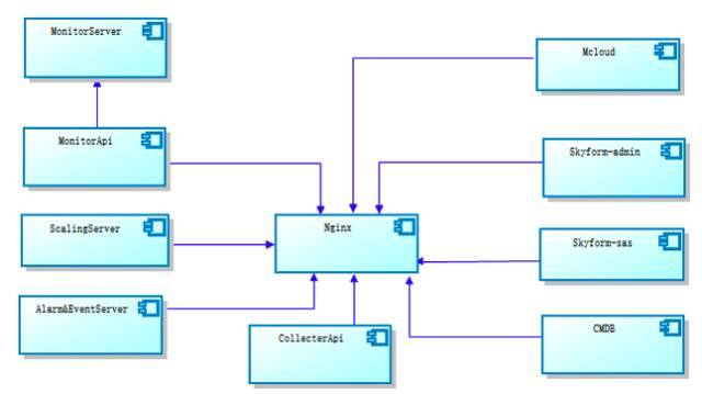 基于Docker的分布式服务研发实践_Java_08