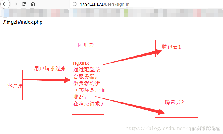 配置nginx的负载均衡_Nginx教程