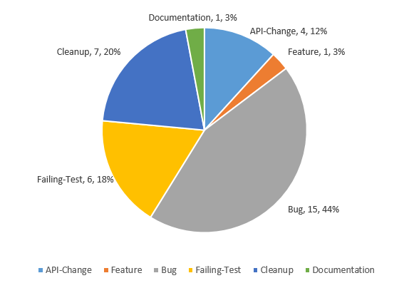 Cloud Native Weekly｜Kubernetes官方发布五周年回顾_java