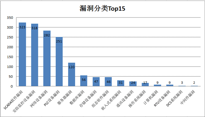 工控系统网络安全，一场没有硝烟的战争_java_09