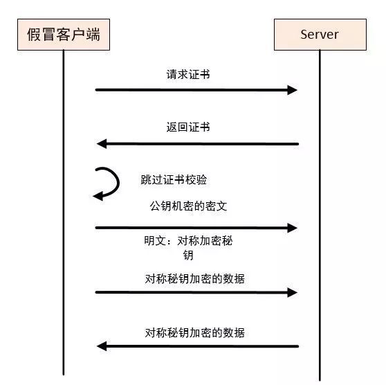 P2P加速之路 | 公有云Docker镜像安全篇_java_02