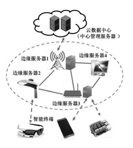 边缘计算的云边协同_java_02