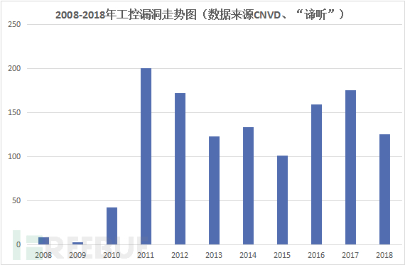 工控系统网络安全，一场没有硝烟的战争_java_06