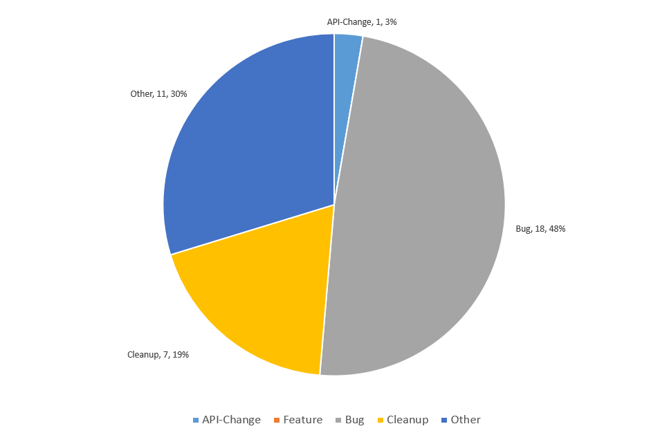 Cloud Native Weekly｜ CNCF宣布KubeCon + CloudNativeCo_java