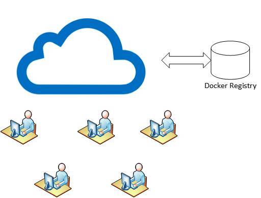 基于Docker的分布式服务研发实践_Java_12