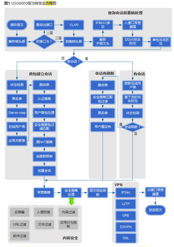 华为usg5000配置web口图片