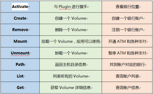 Docker容器对存储的定义（Volume 与 Volume Plugin）_Jav_06