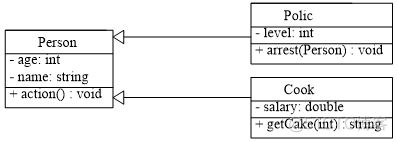 C++实践参考：警察与厨师_C  