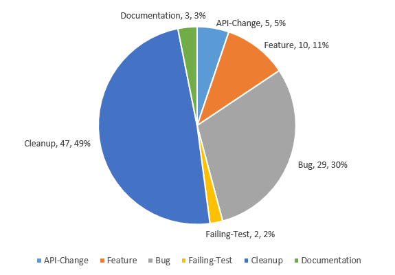 Cloud Native Weekly｜Kubernetes v1.16 发布开发计划_java