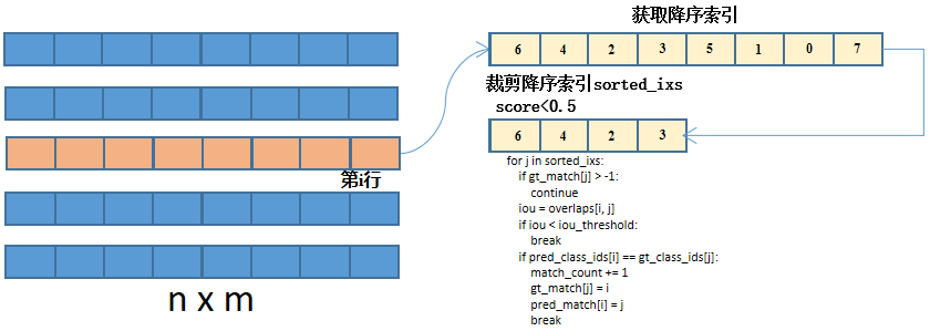 模型性能指标_模型性能指标_09