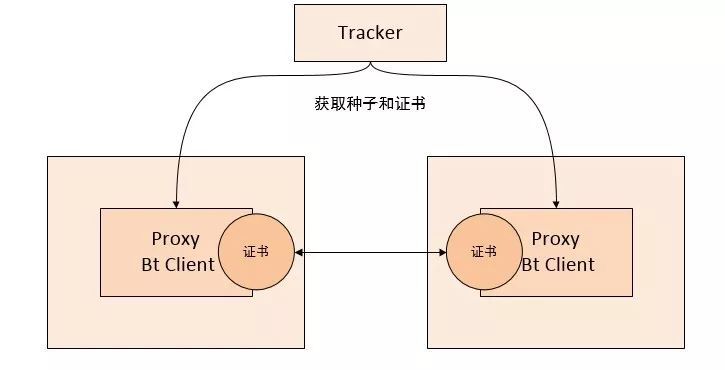 P2P加速之路 | 公有云Docker镜像安全篇_java_03