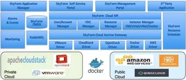 基于Docker的分布式服务研发实践_Java_03