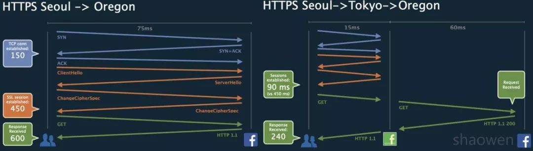 解耦重构 Internet BGP SDN_java_06