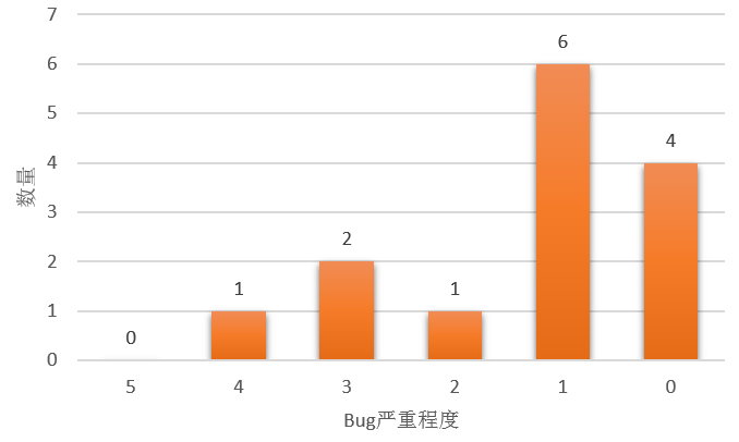 【独家】K8S漏洞报告｜CVE-2019-11246漏洞解读_java_03