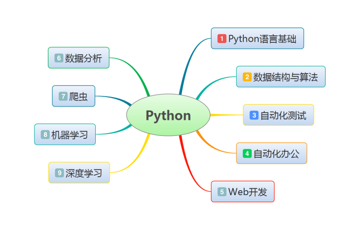 该死！B 站上这些 Python 视频真香！_Python