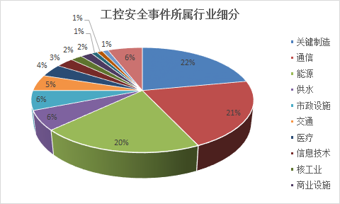 工控系统网络安全，一场没有硝烟的战争_java_13