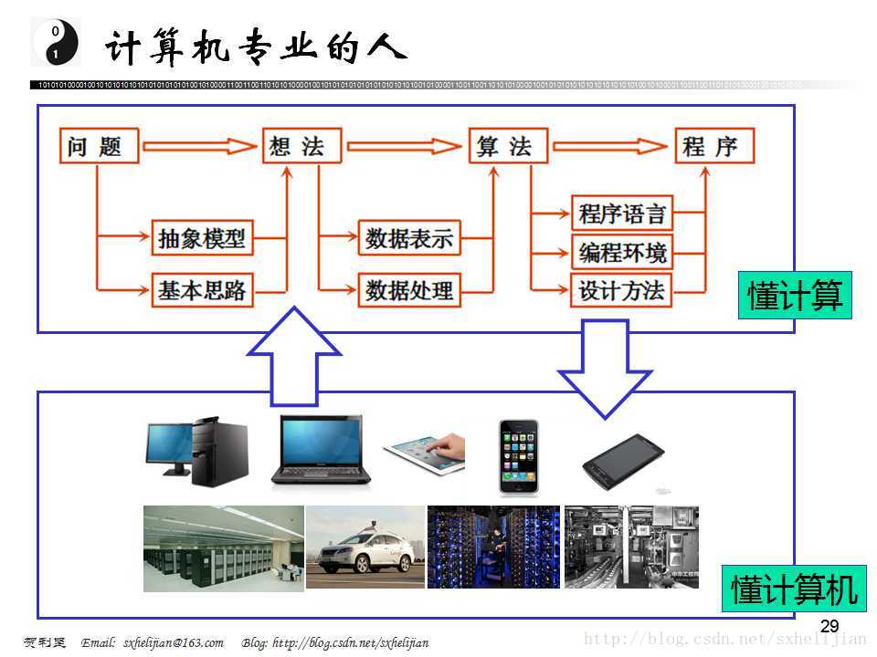 讲座计算机专业及其学习