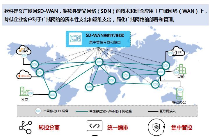 MSAP vs SD-WAN：专线方案孰优孰劣_java_02