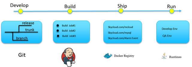 基于Docker的分布式服务研发实践_Java_10