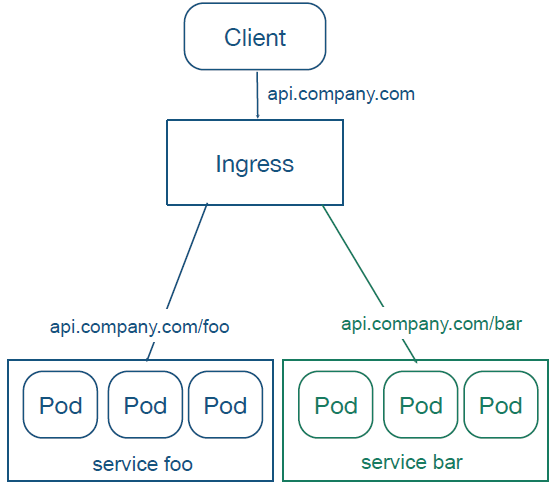 Kubernetes网络一年发展动态与未来趋势（下）_java_02