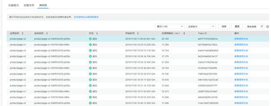 idou老师教你学Istio 22 : 如何用istio实现调用链跟踪_java_02