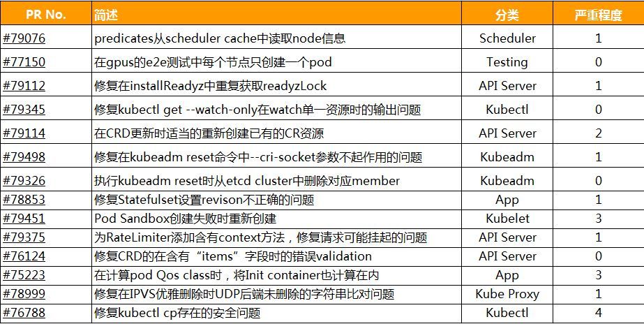 【独家】K8S漏洞报告｜CVE-2019-11246漏洞解读_java_04