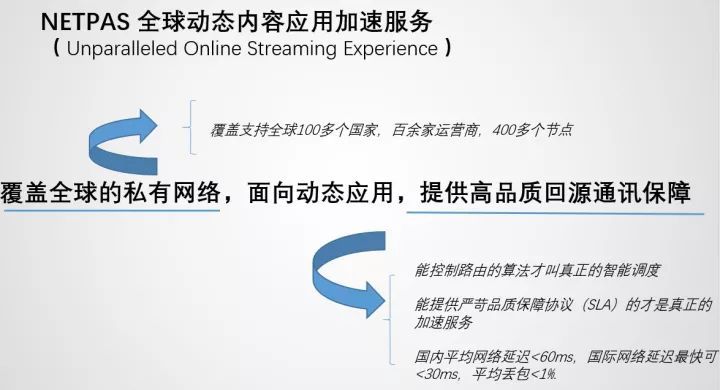 SD-WAN Plus：强交互流量如何通过SD-WAN传输_java_03