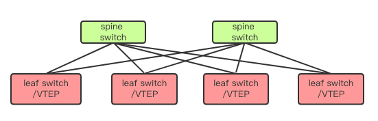 OpenStack Neutron之层次化端口绑定_java_02