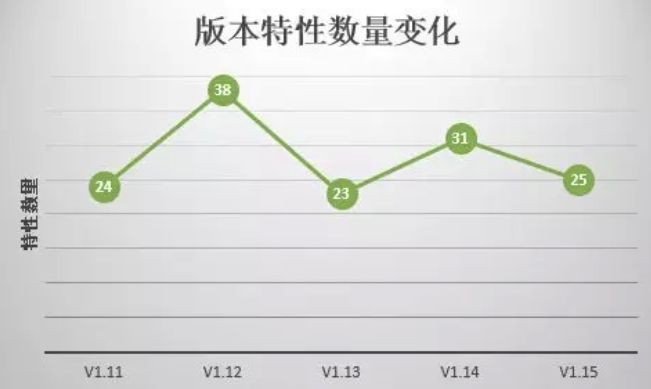 Cloud Native Weekly｜2019KubeCon上海盛大开幕_java_02